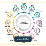 تست شخصیت شناسی آرکتایپ ها