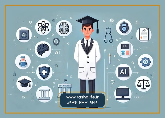 چگونه تست شخصیت شناسی به شما در انتخاب رشته کمک می‌کند؟