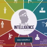 انواع هوش و تاثیر آن‌ها در موفقیت شغلی و زندگی شخصی