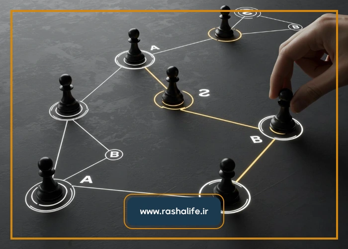 تفکر استراتژیک چیست؟ چگونه آن را تقویت کنیم؟